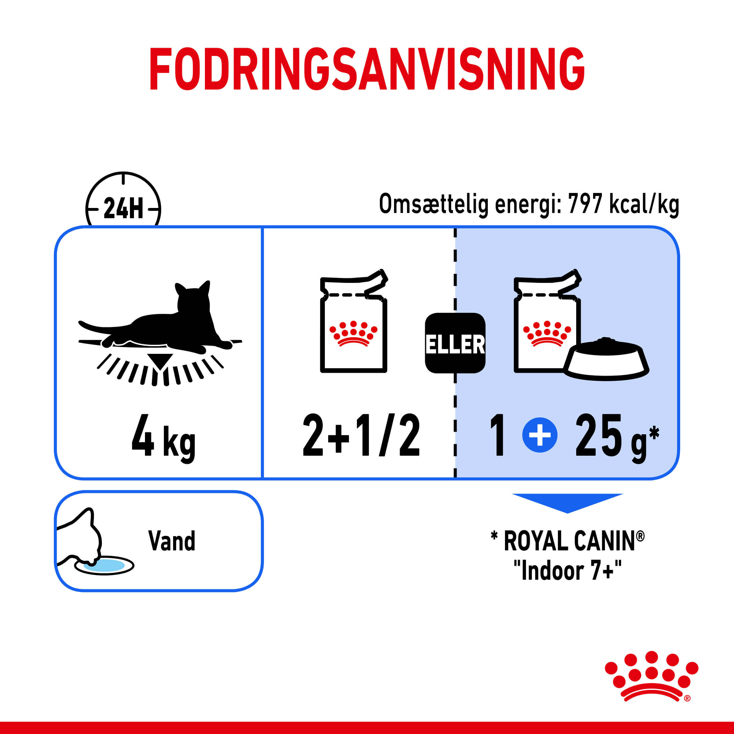 Royal Canin Indoor 7+ Sterilised kattenvoer x12