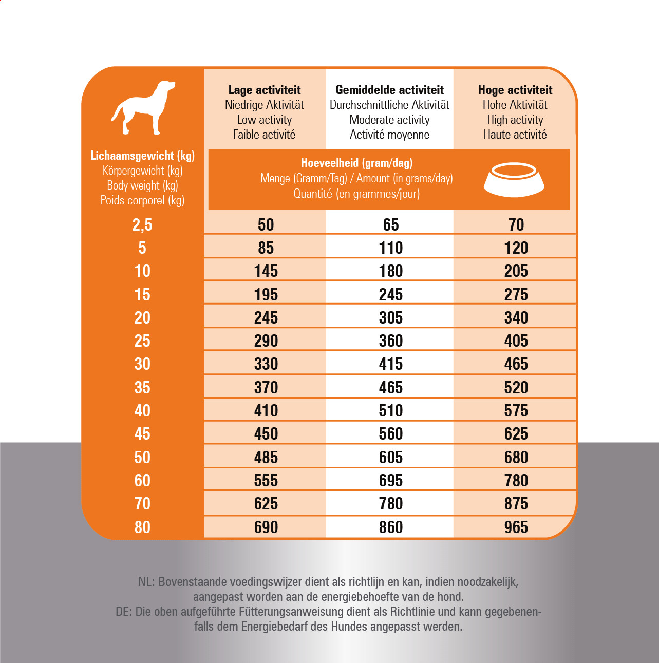 Prins Fit Selection kylling og ris hundefoder