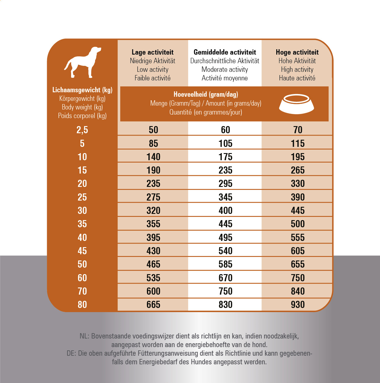 Prins Fit Selection med lam og ris hundefoder