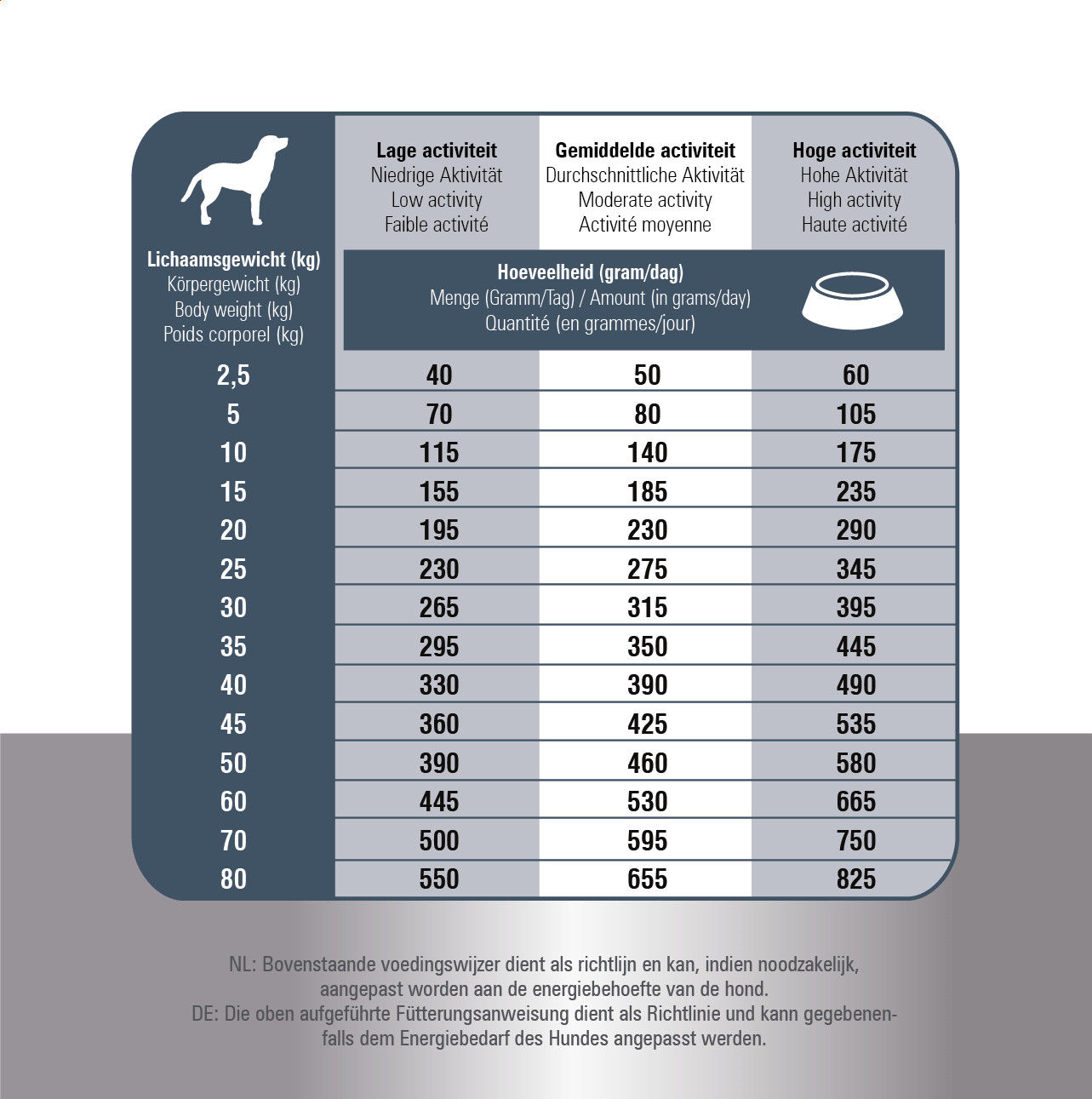 Prins Fit Selection Senior hundefoder