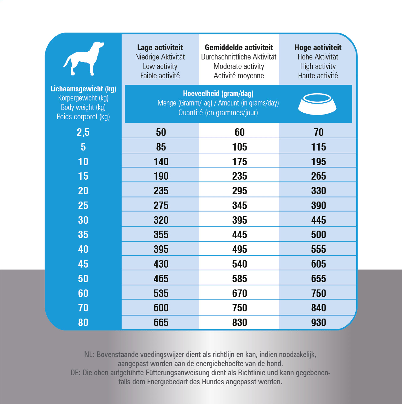 Prins Fit Selection med laks og ris hundefoder