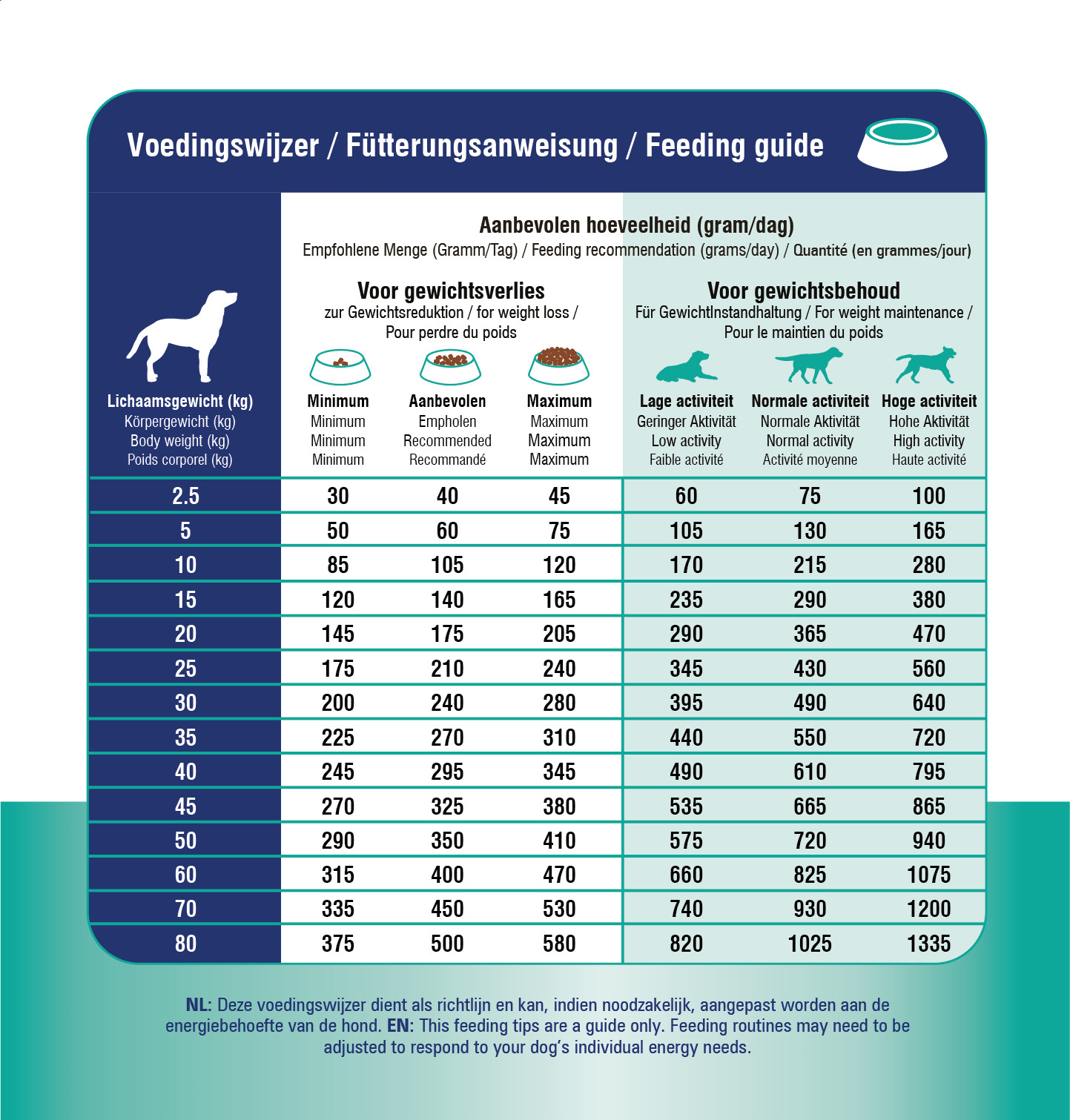 Prins Procare Croque Dieet Weight Reduction & Diabetic voor de hond