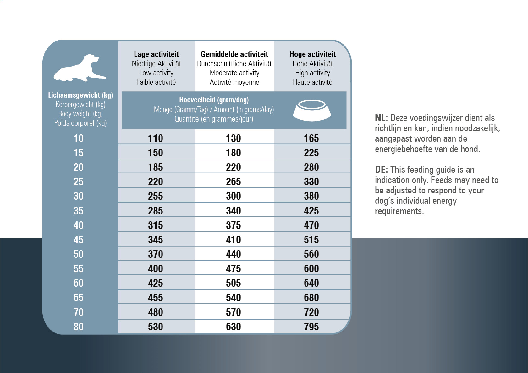 Prins ProCare Protection Senior Fit hundefoder