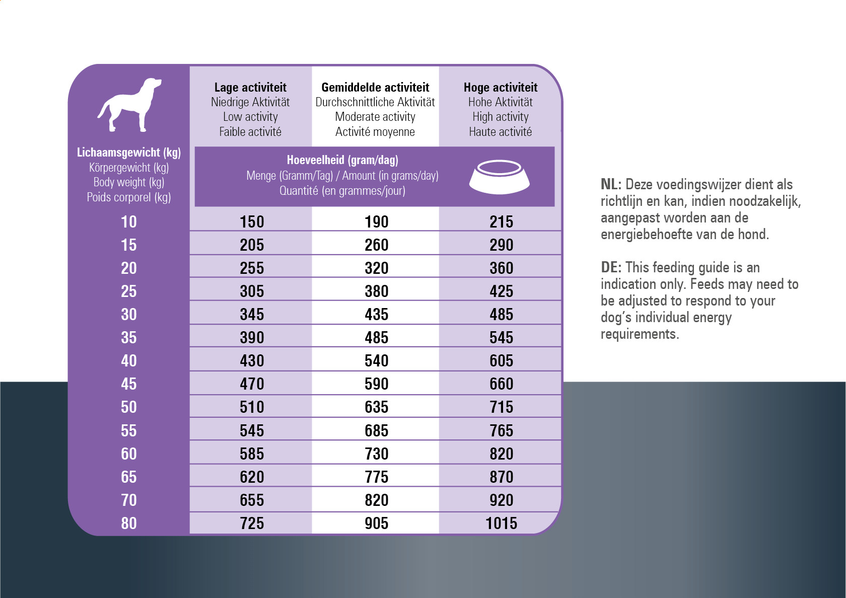 Prins ProCare Protection Sterilised hundefoder