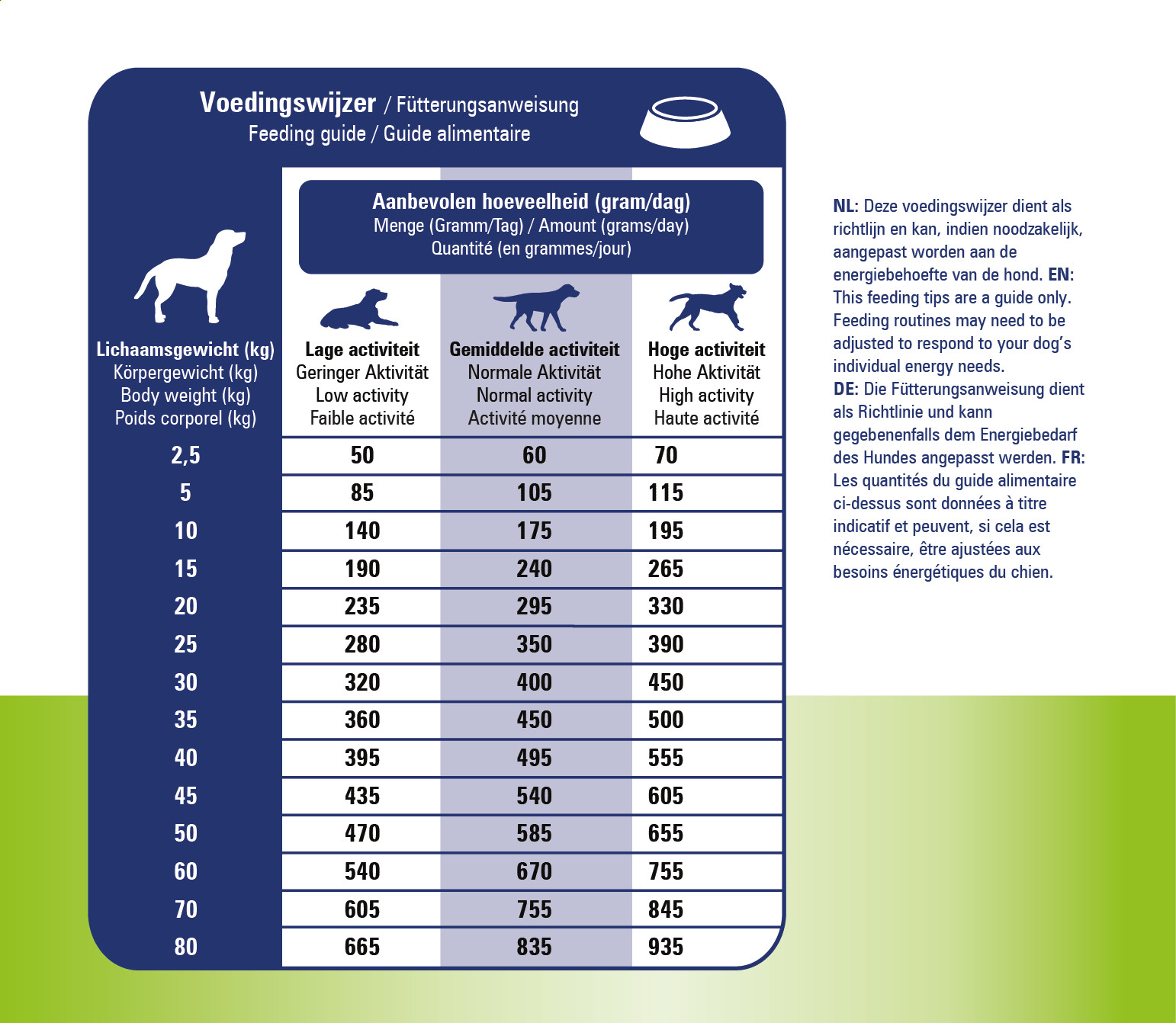 Prins Procare Dieet Huid & Darm Hypoallergeen voor de hond