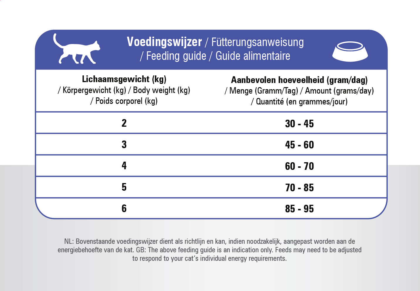 Prins VitalCare Adult Fit kattefoder