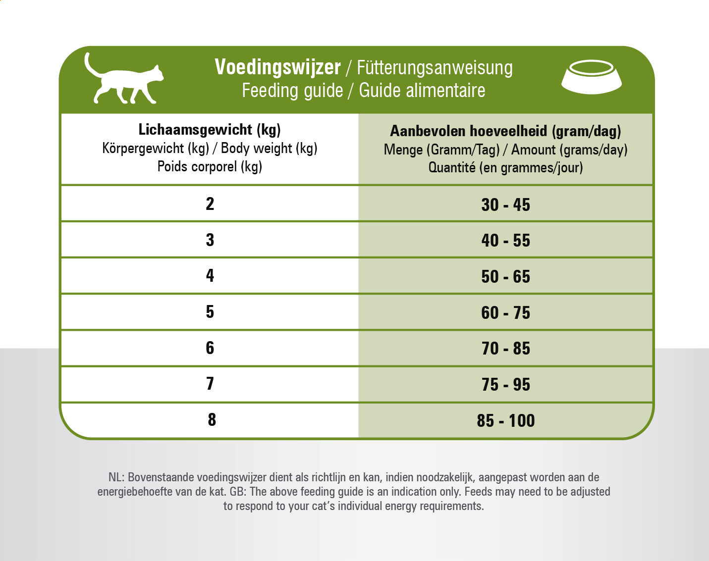 Prins VitalCare Sensitive Hypoallergenic kattefoder