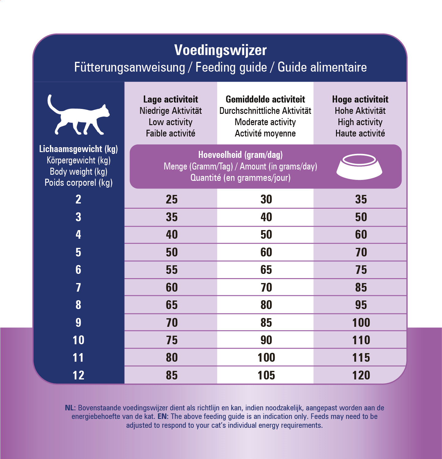 Prins Vitalcare Dieet Struvite & Calciumoxalate voor de kat