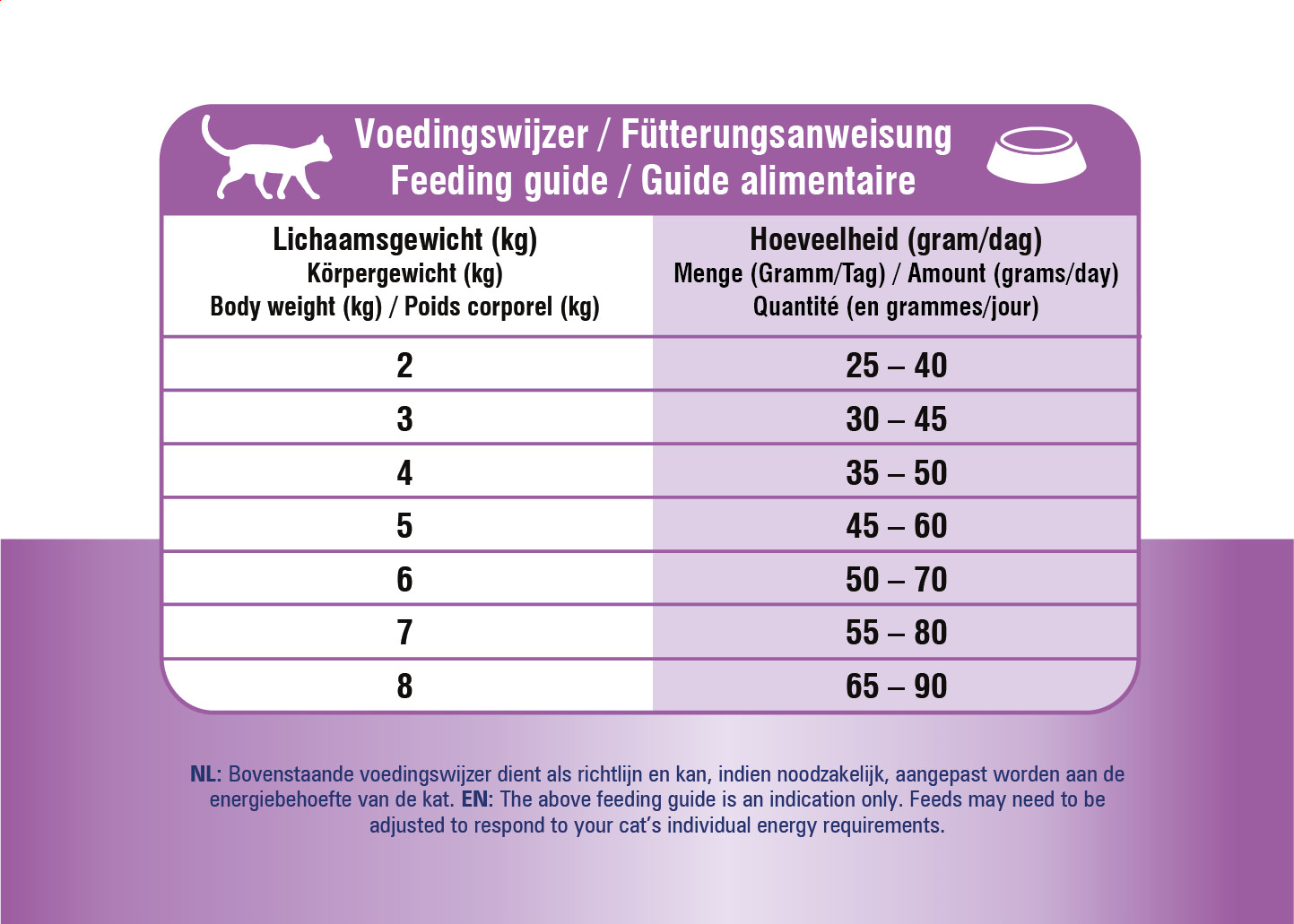 Prins VitalCare Diet Hypoallergic Moderate Calorie kattefoder