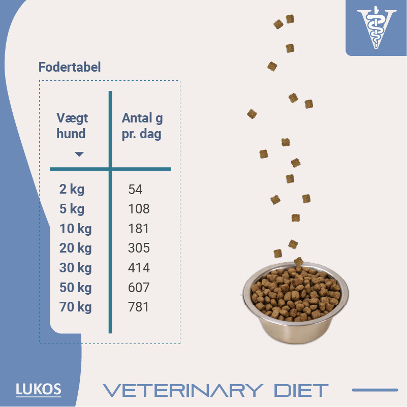 Lukos Veterinary Diet Hypoallergenic hondenvoer